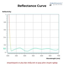 thumbnail Filter K&F concept 77mm Nano-X MRC UV 0.1% Ultra-low Reflection (titanium coating) 28 Multi-Layer Coatings - 2