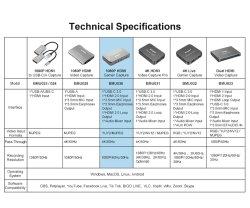 thumbnail KingMa HDMI to USB 3.0 Video Capture Card 4K BMU025 - 5