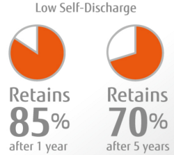 thumbnail Pin sạc Fujitsu AA màu đen 2450mah chính hãng - 3