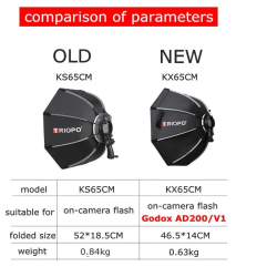 thumbnail Softbox Triopo KX 90cm kèm lưới Grid đèn Flash Speedlite - 7